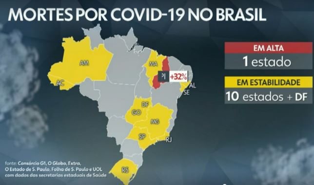  Piauí é o único estado que aumenta mortes por covid-19