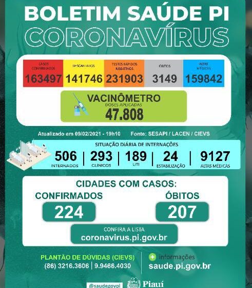  Piauí regista dez mortes por covid nesta terça-feira(09)