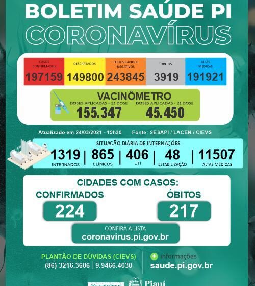  Piauí registra mais 49 mortes por covid-19 nesta quarta-feira(24)