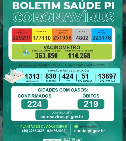  Mais 22 mortes por covid-19 no Piauí