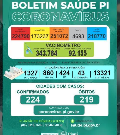  Mais 34 mortes por covid são registradas no Piauí