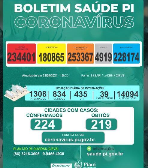  Piauí registra mais 33 mortes por covid-19