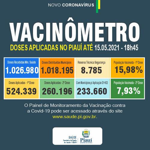  Piauí encerra a semana com redução do números de mortos por covid-19