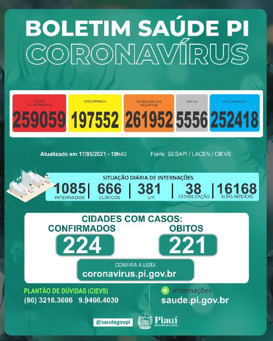 Piauí atualiza dados da covid- 19 e altera o Painel Epidemiológico