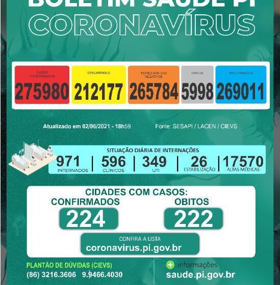  Piauí registra mais 21 mortes por covid-19 nesta quarta-feira(20)