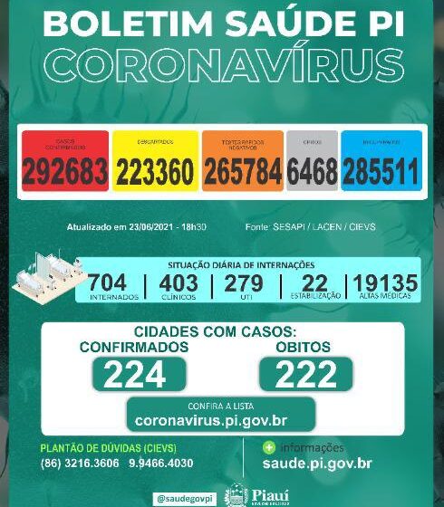  Piauí registra 26 mortes por covid-19 nesta quarta-feira(23)