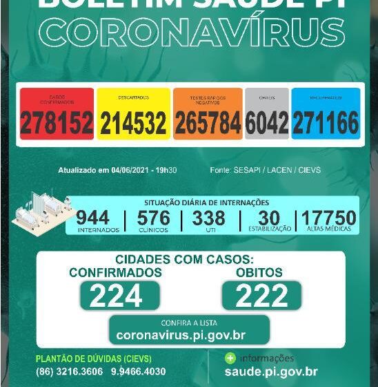  Piauí registra nesta sexta-feira(04) mais 23 mortes por covid-19