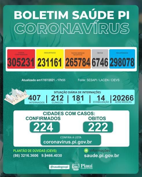 Mais nove pessoas morrem por covid neste sábado(17) no Piauí