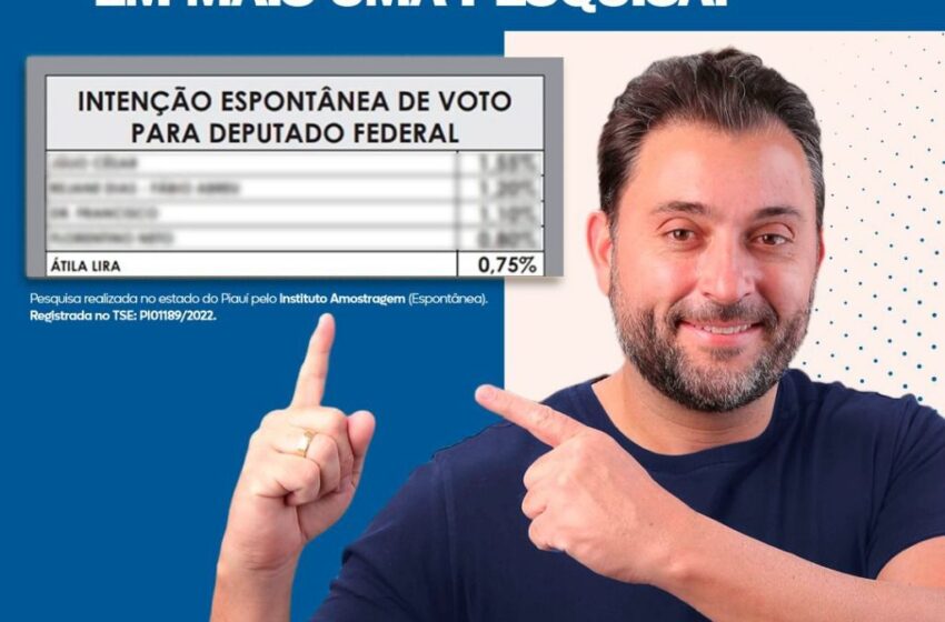  Átila Filho comemora 4º lugar geral e 1º do PP em pesquisa eleitoral